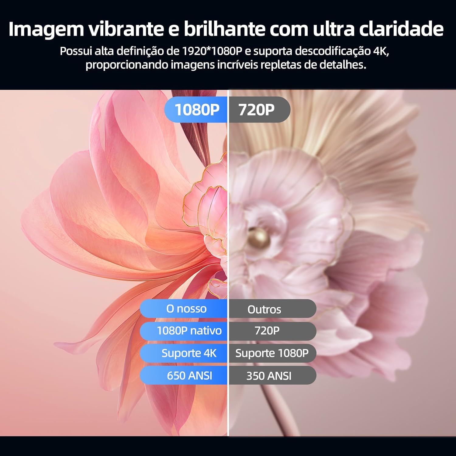 Bettdow Projetor 4k 22000 Lumens Full Hd 1080p Compatível Com Android 9, Smart Projetores Retroprojetor Portatil 650 ANSI WiFi 2.4G+5G BT 5.1, Eletronico Correção Trapezoidal, Foco manual